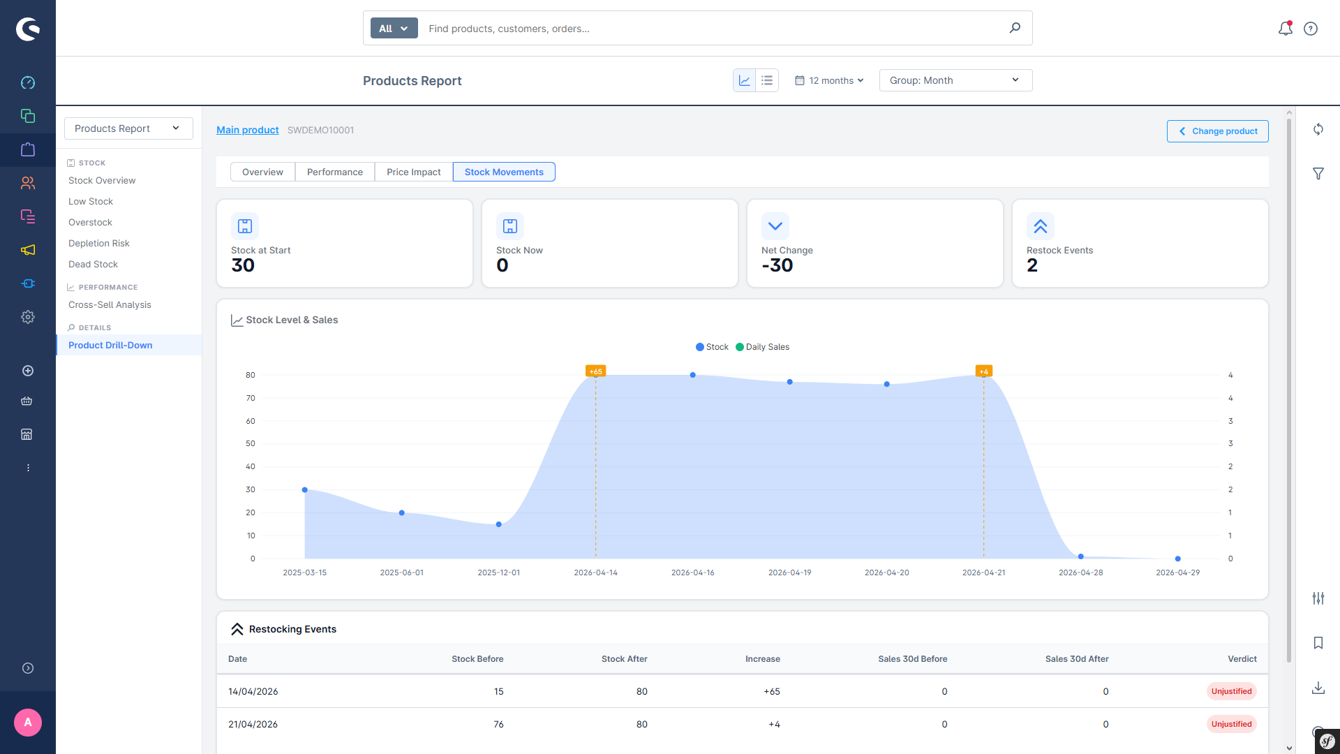 P2Lab Stats screenshot 6